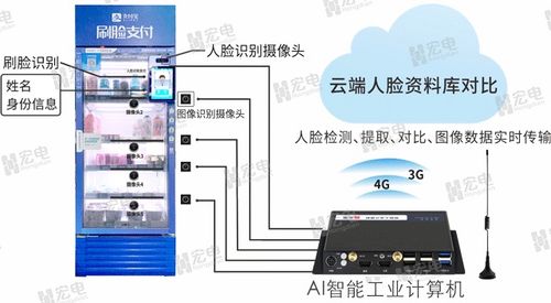 人臉識別售貨機(jī)刷臉支付方案與嵌入式工控機(jī)技術(shù)應(yīng)用