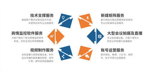 賬號(hào)運(yùn)營(yíng)技術(shù)開發(fā)服務(wù)詳解 從后臺(tái)構(gòu)建到數(shù)據(jù)分析